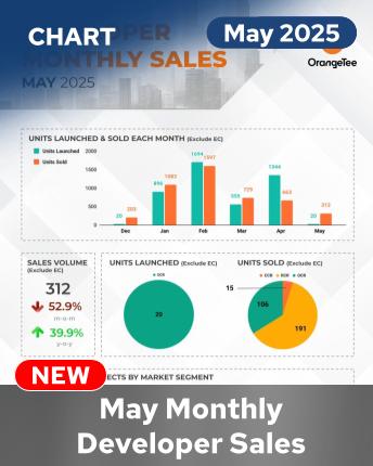 URA MDS May 2025 English Infographic